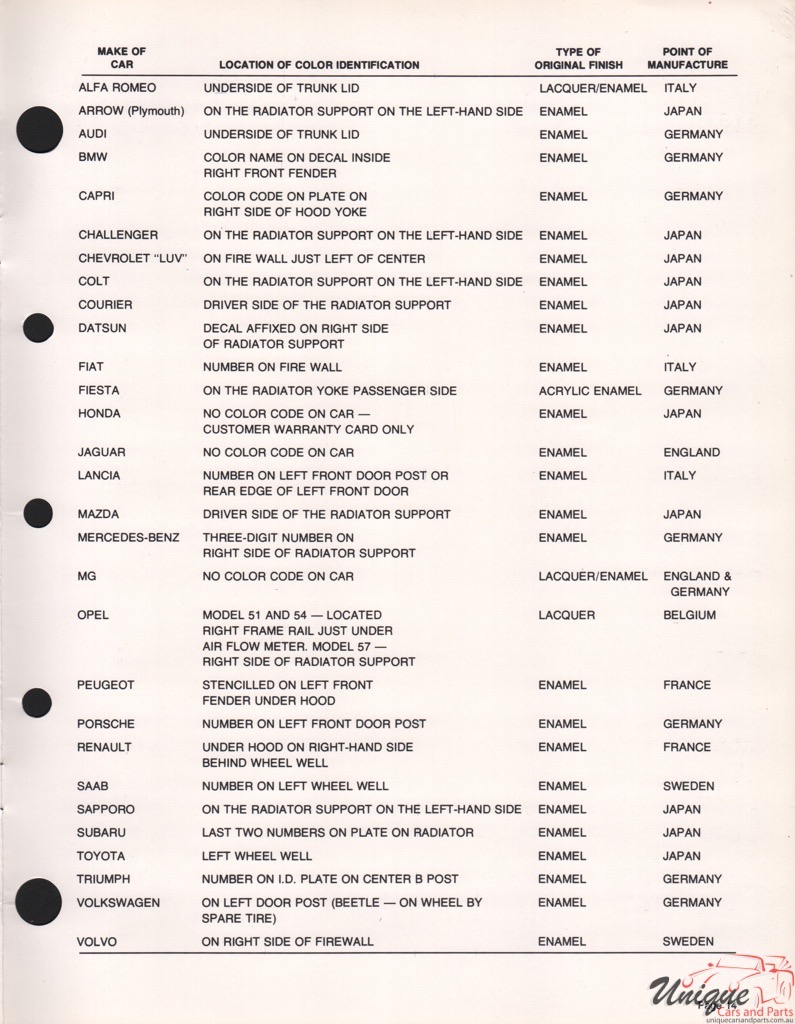 1983 MG Paint Charts Martin-Senour